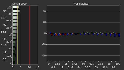 Dell Alienware AW2721D Pre Calibration Picture