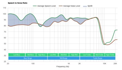 Wyze Buds Truly Wireless SpNR