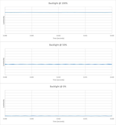 LG QNED92A Backlight chart