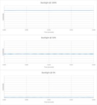 LG QNED92A Backlight chart