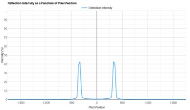 Hisense 75U8N Direct Reflections Graph