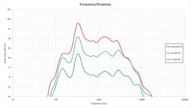 Sony W630B Frequency Response Picture