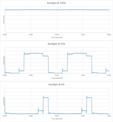 Vizio P Series 2016 Backlight Picture