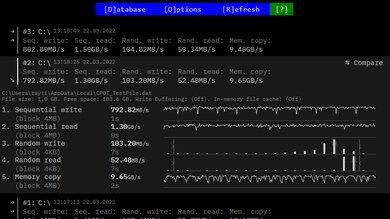 Lenovo IdeaPad Gaming 3i (2021) Storage Performance Image