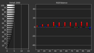 Sony A8G OLED Pre White Balance Picture