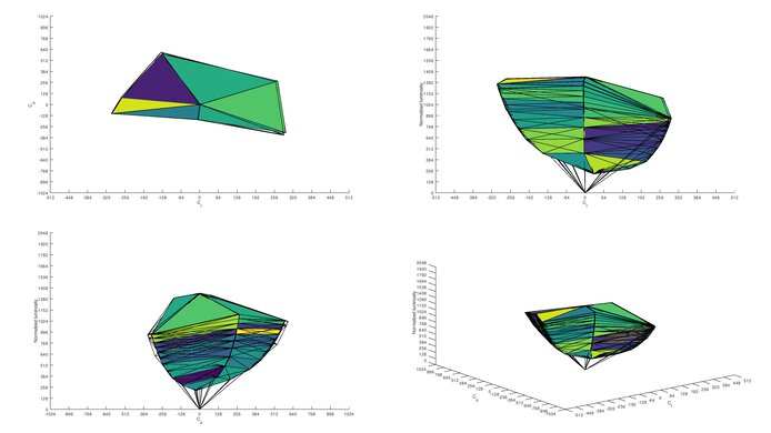 Acer Predator X25 bmiiprzx sRGB Color Volume ITP Picture
