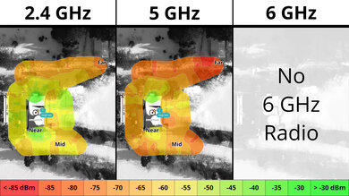 ASUS RT-AX86U Pro Outdoor Coverage Map