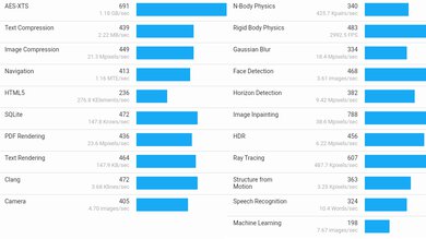 Samsung Chromebook 4 (2019) Geekbench Image