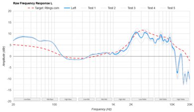 Bose QuietComfort Ultra Headphones Wireless Review - RTINGS.com