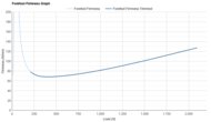 Diadora Nucleo 2 Forefoot Firmness Graph