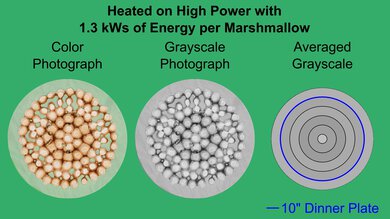 GE JVM3160RFSS Marshmallow Heatmap