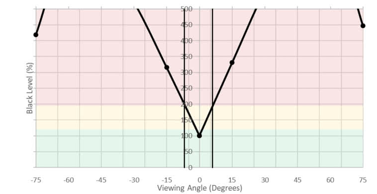 Sceptre C325W Vertical Black Level Picture