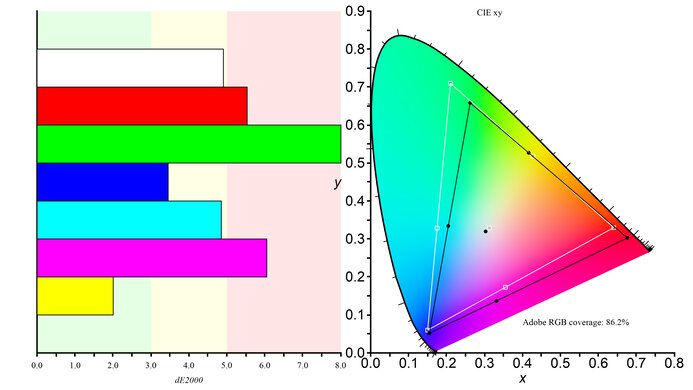 Samsung Odyssey Neo G9/G95NA S49AG95 Adobe RGB Color Gamut Picture