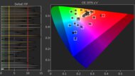 TCL QM8K HDR Post Color Picture