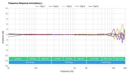 HiFiMan ANANDA-BT Wireless Consistency L