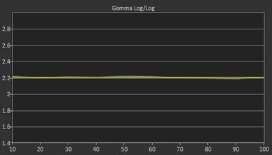 Sony X940E Post Gamma Curve Picture