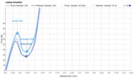 Key Switch Actuation Graph