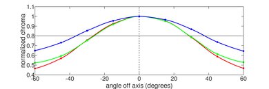 Apple MacBook Pro 14 (M1, 2021) Horizontal Chroma Picture