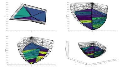 LG C5 OLED 2020 Color Volume ITP Picture