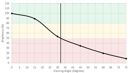LeEco Super4 Brightness Picture