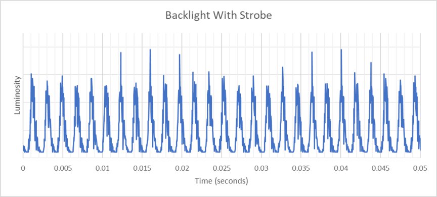 BenQ ZOWIE XL2586X Backlight Strobing Frequency Picture