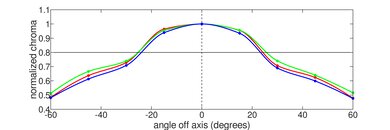 Dell Alienware m18 (2023) Horizontal Chroma Picture