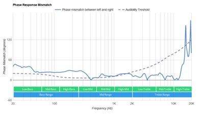Corsair VIRTUOSO RGB Wireless XT Phase Response Mismatch