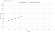 Brooks Adrenaline GTS 23 Forefoot Firmness Graph