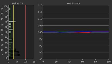 Panasonic Z85A OLED HDR Post White Balance Picture