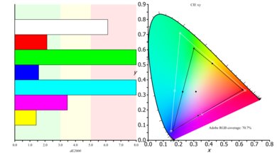 ASUS VG248QE Color Gamut ARGB Picture