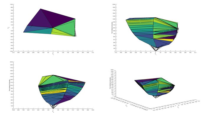 Gigabyte AORUS FV43U sRGB Color Volume ITP Picture
