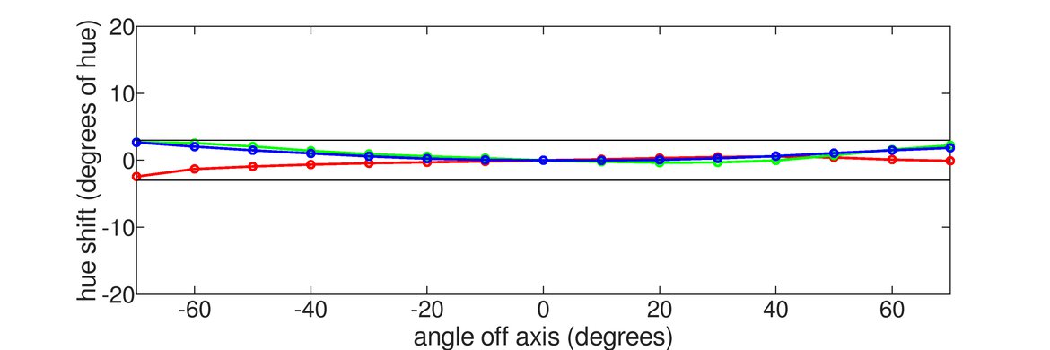 LG 27GS95QE-B Horizontal Hue Graph