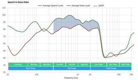 JBL Free Truly Wireless 2018 SpNR