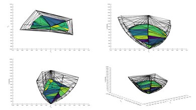 LG UQ7590 [UQ75, UQ7570] P3 Color Volume ITP Picture