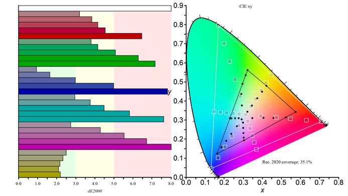 Lepow Z1 Color Gamut Rec.2020 Picture