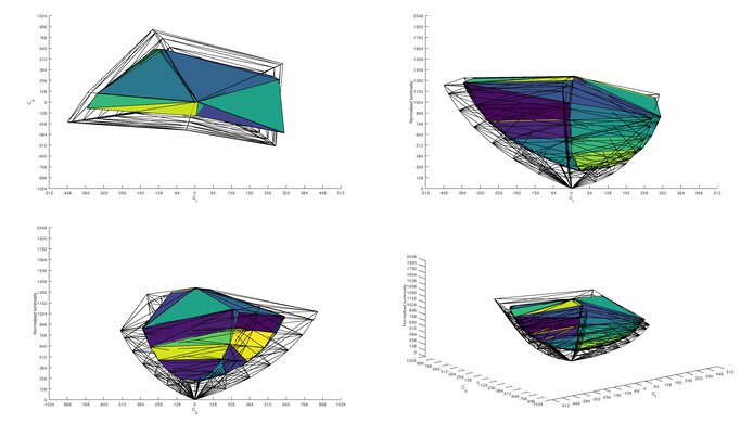 ASUS TUF Gaming VG259QM Rec. 2020 Color Volume ITP Picture
