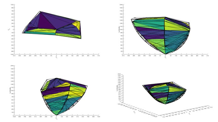Dell Alienware AW2725Q DCI-P3 Color Volume ITP Picture