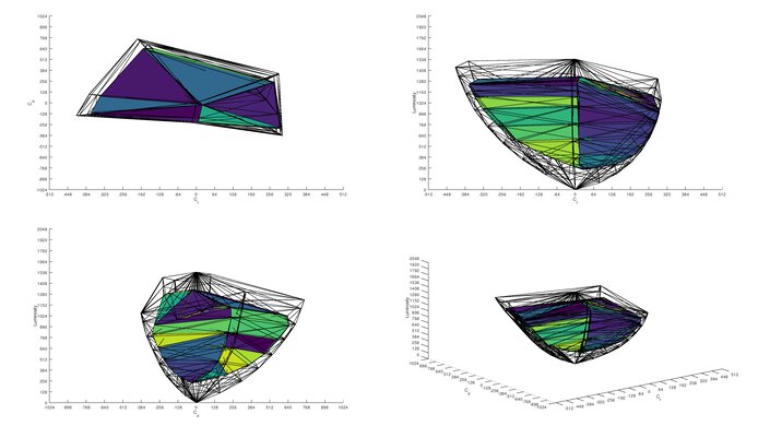 LG 27GL850-B/27GL83A-B DCI-P3 Color Volume ITP Picture