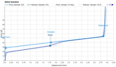 JWK Alpaca Actuation Graph
