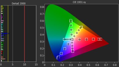 Samsung QN90A Post Color Picture