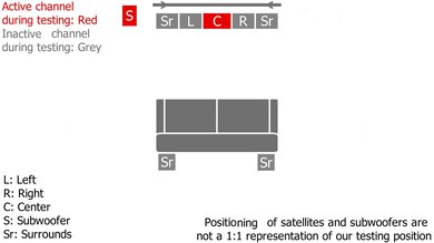 JBL Bar 1000MK2 Center Setup