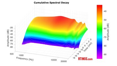 TRUTHEAR x Crinacle ZERO: RED CSD
