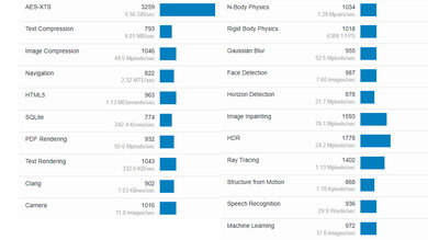 MSI Summit E16 Flip (2023) Geekbench Image