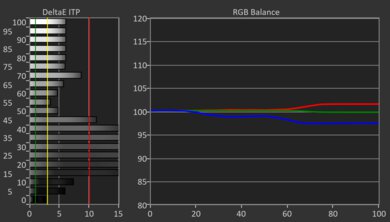 LG QNED85A HDR Pre White Balance Picture