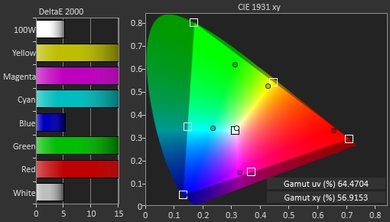 LG UH6500 Color Gamut DCI-P3 Picture