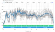 Marshall Woburn III Raw Frequency Response Graph