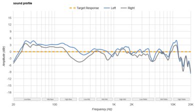 Audeze Maxwell Wireless Sound Profile