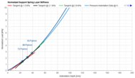 Kirkland Stearns & Foster Pillow Top Lakeridge Support Layer Firmness