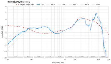 Sennheiser HD 25 Raw FR L