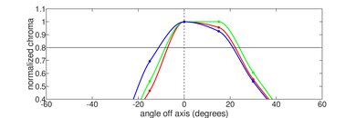 HP Chromebook x360 14 (2021) Vertical Chroma Picture